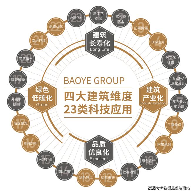 网站丨2025宝业活力天境欢迎您开元棋牌宝业活力天境售楼中心首页(图2)