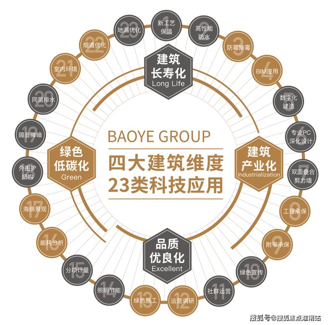 网站丨2025宝业活力天境欢迎您开元棋牌宝业活力天境售楼中心首页(图11)
