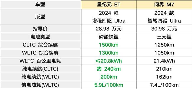 支持密码开启隐私保护再添利器开元棋牌星纪元ET智能手套箱(图4)