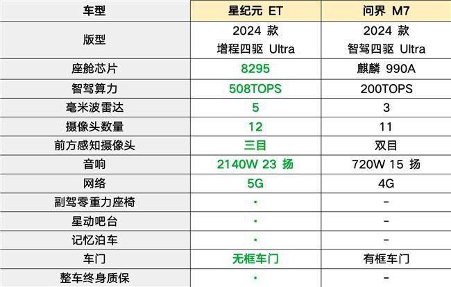 支持密码开启隐私保护再添利器开元棋牌星纪元ET智能手套箱(图3)